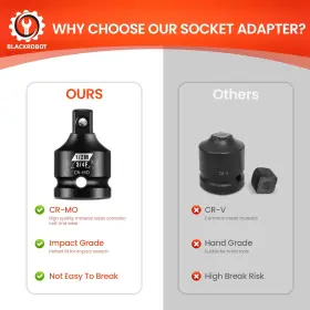 711181899443 BLACKROBOT Impact Socket Adapter Steel Exceeds #2