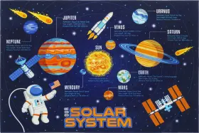 34336 GERTMENIAN Mithsonian Olar Ystem Area Rug Kids Learning