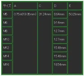 1207ST GREY PNEUMATIC Triple Square Driver Socket Set #3